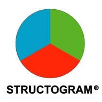 Structogram